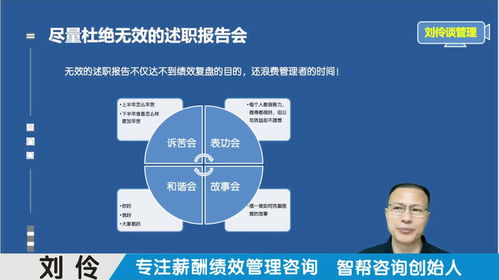 薪酬績效咨詢機構 第7集 研發(fā)組織績效管理的三大關鍵點