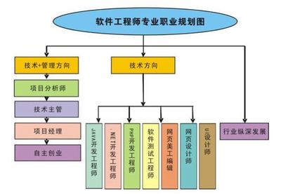 計算機和軟件工程高考志愿如何選(附帶強勢學校)