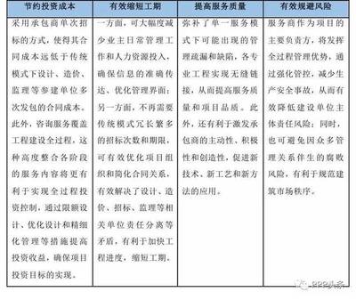 全過程工程項(xiàng)目管理師-撬動行業(yè)全面發(fā)展!
