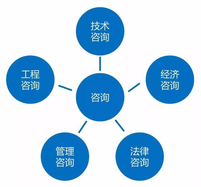 房建項(xiàng)目需要什么樣的全過程工程咨詢?