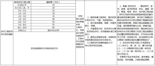 全過程工程咨詢服務(wù)費(fèi)計(jì)費(fèi)方法與取費(fèi)標(biāo)準(zhǔn)