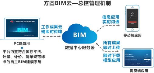 方圓BIM云2.0全過程工程咨詢應(yīng)用平臺(tái)