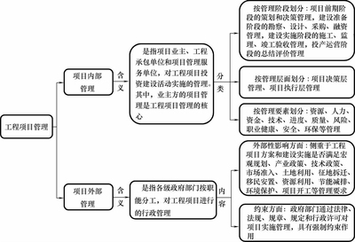2019注冊(cè)咨詢工程師(投資)職業(yè)資格考試教習(xí)全書:工程項(xiàng)目組織與管理最新章節(jié)_劉菲著