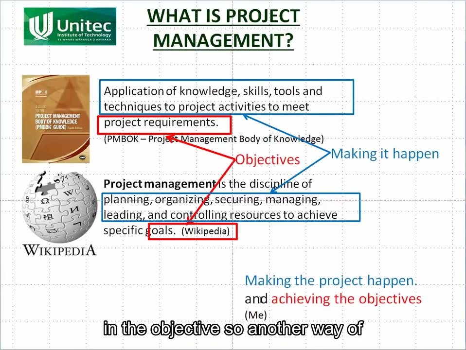 國際工程英語-項(xiàng)目管理:工程項(xiàng)目管理Project Management